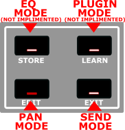 Digramatic Image of the BCF2000 Control Modes
