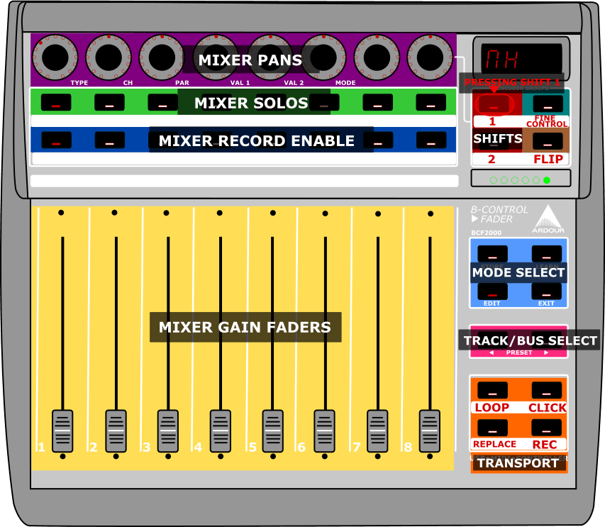 Digramatic Image of the Mixer Mode while holding down shift 1